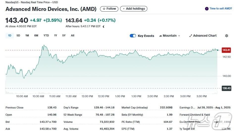 AMD 일일 주가추이 - 야후 파이낸스 갈무리