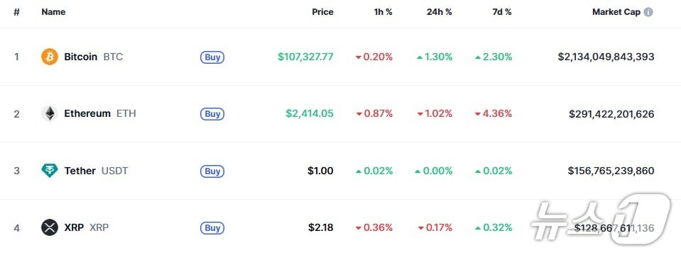 이 시각 현재 주요 암호화폐 시황 - 코인마켓캡 갈무리