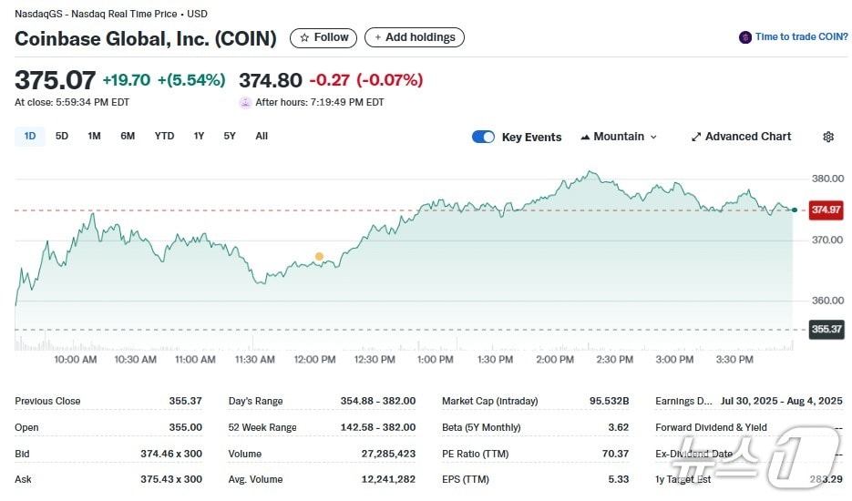 코인베이스 일일 주가추이 - 야후 파이낸스 갈무리