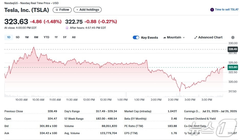 테슬라 일일 주가추이 - 야후 파이낸스 갈무리