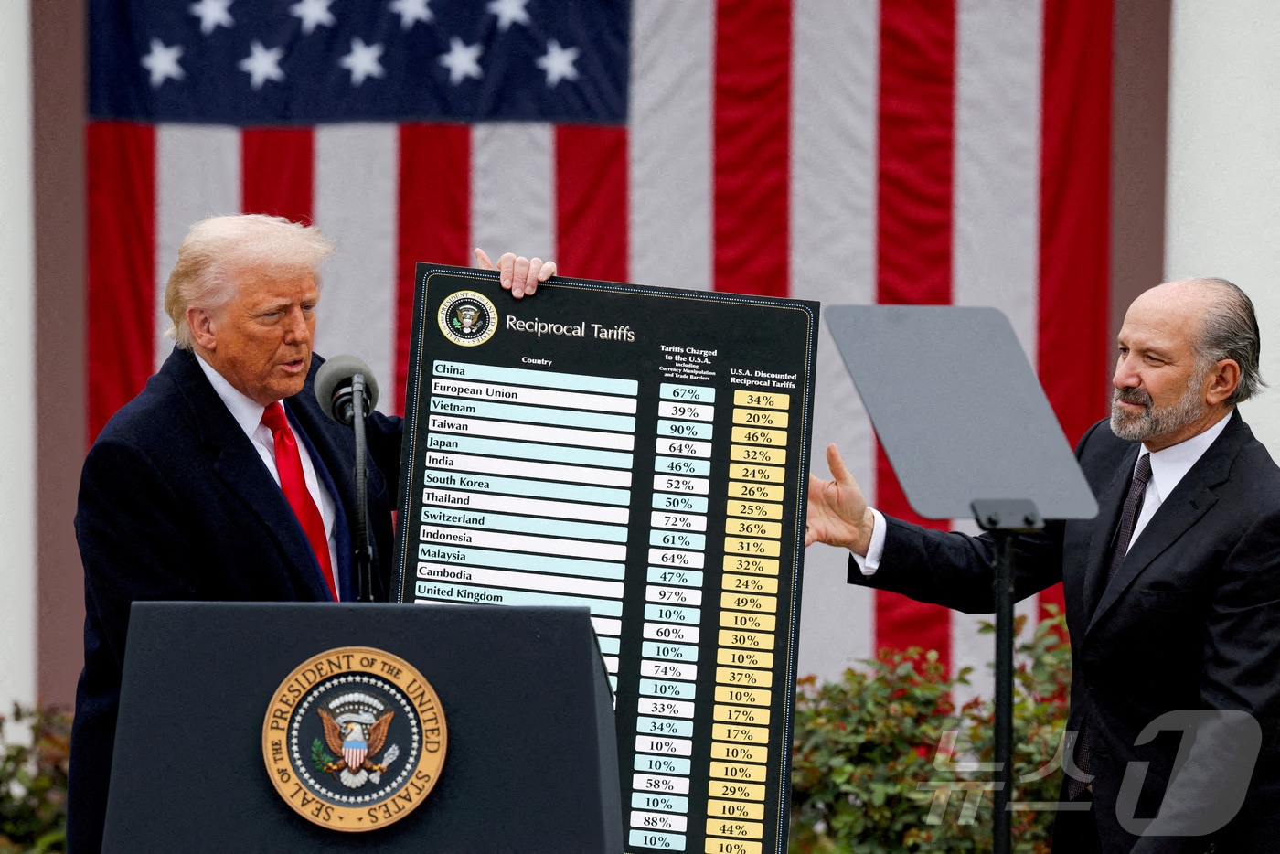 도널드 트럼프 미국 대통령이 지난 4월 2일 미국 워싱턴DC 백악관 로즈가든에서 하워드 러트닉 상무장관의 도움을 받아 국가별 상호관세율을 표시한 차트를 들어보이고 있다. ⓒ 로이터=뉴스1 ⓒ News1 류정민 특파원