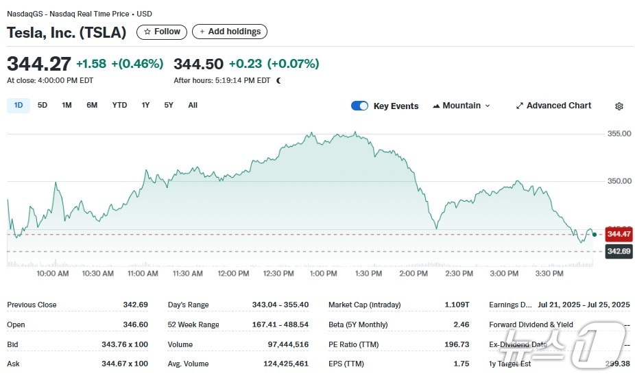 테슬라 일일 주가추이 - 야후 파이낸스 갈무리