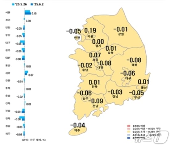 시·도별 6월 첫째주 아파트 매매가격지수 변동률(한국부동산원 제공, 재판매 및 DB 금지)