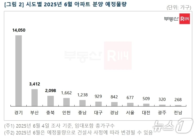 시·도별 6월 아파트 분양 예정 물량(부동산 R114 제공. 재판매 및 DB 금지)
