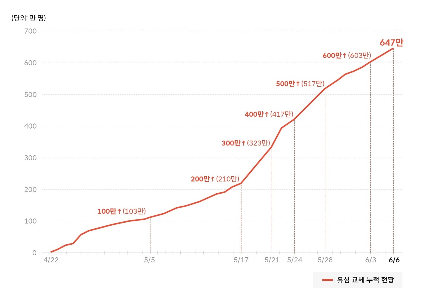(SK텔레콤 제공)