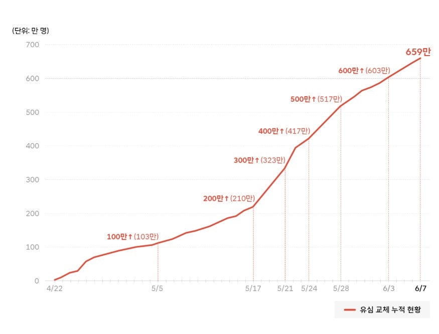 SK텔레콤 뉴스룸 제공/뉴스1