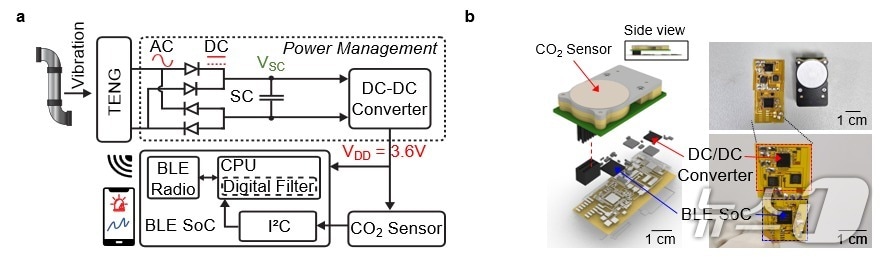  미세 진동 수확을 통한 자가발전 무선 이산화탄소 모니터링 시스템 개념 및 구성(KAIST 제공) /뉴스1