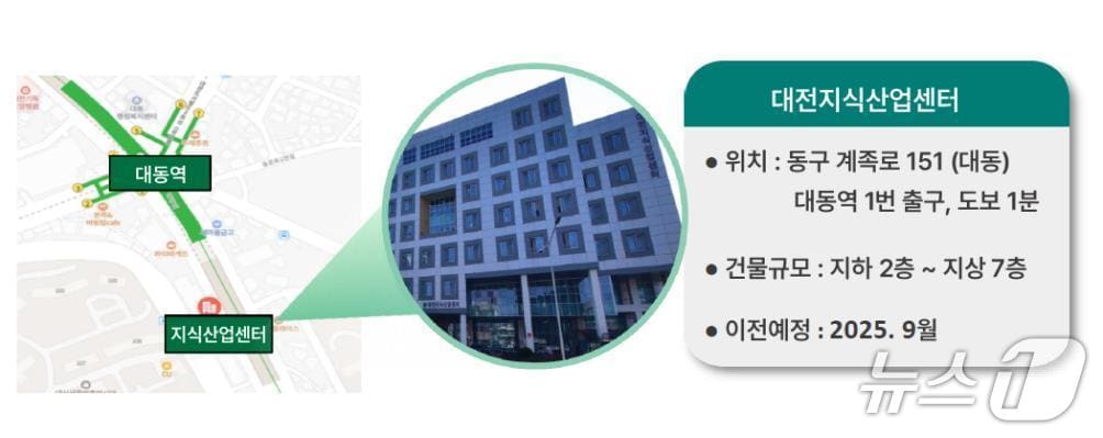 대전일자리경제진흥원 이전 개요 (대전시 제공) /뉴스1