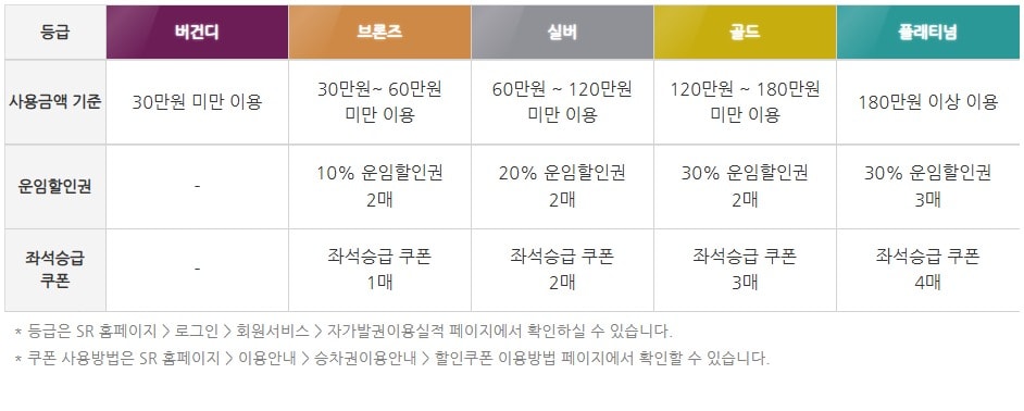 SR 회원제도.(SR 제공)