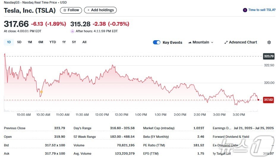 테슬라 일일 주가추이 - 야후 파이낸스 갈무리