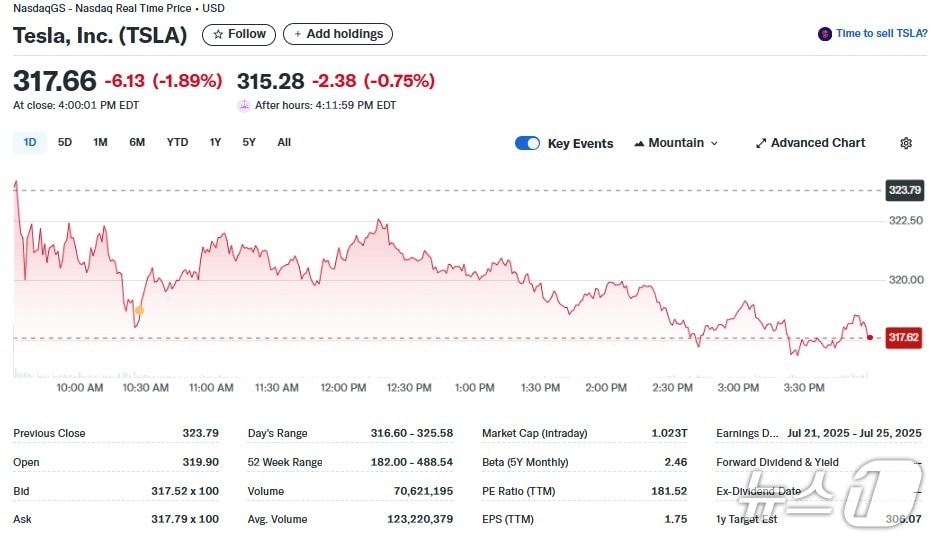 테슬라 일일 주가추이 - 야후 파이낸스 갈무리