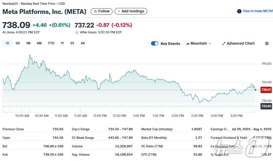 메타 일일 주가추이 - 야후 파이낸스 갈무리
