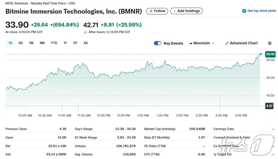 비트마인 일일 주가추이 - 야후 파이낸스 갈무리