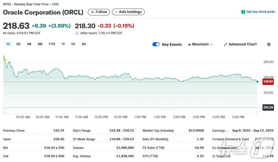 오라클 일일 주가추이 - 야후 파이낸스 갈무리
