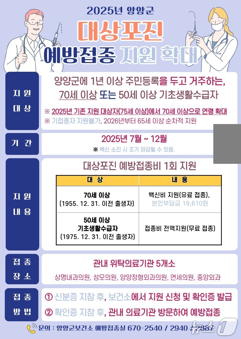 2025년 양양군 대상포진 예방접종 지원 확대 안내문.(양양군 제공, 재판매 및 DB 금지) 2025.7.1/뉴스1