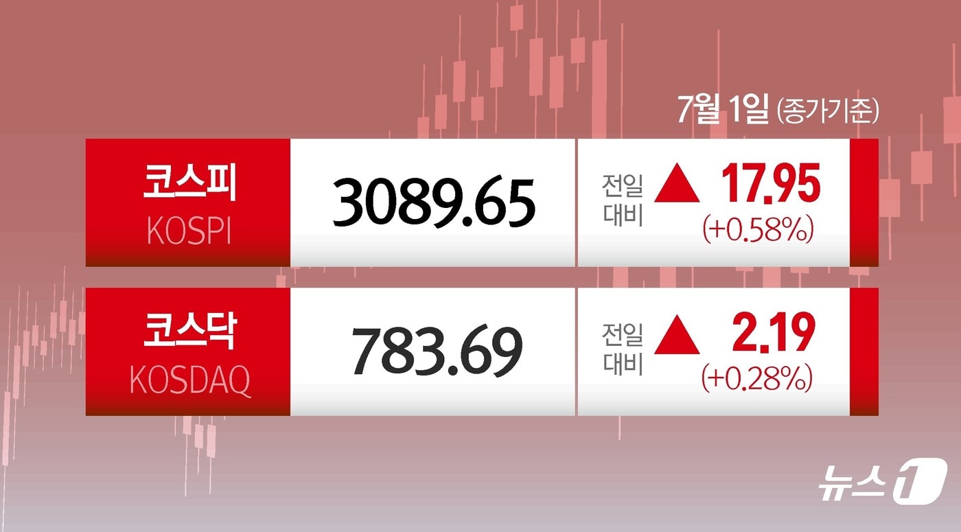 ⓒ News1 양혜림 디자이너