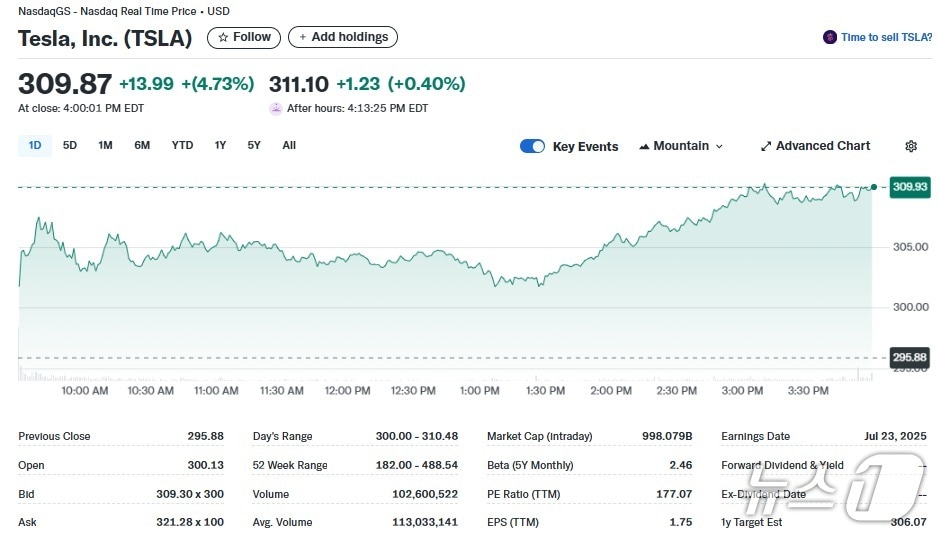 테슬라 일일 주가추이 - 야후 파이낸스 갈무리