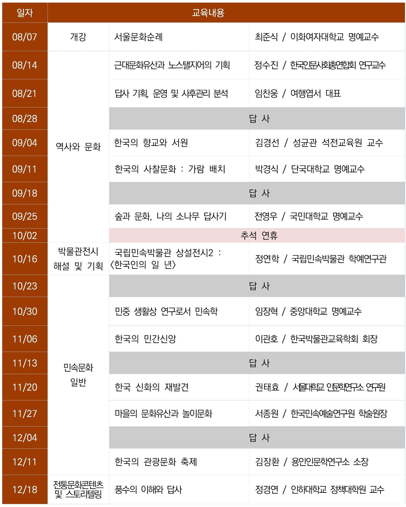 국립민속박물관 전통문화지도사 양성교육