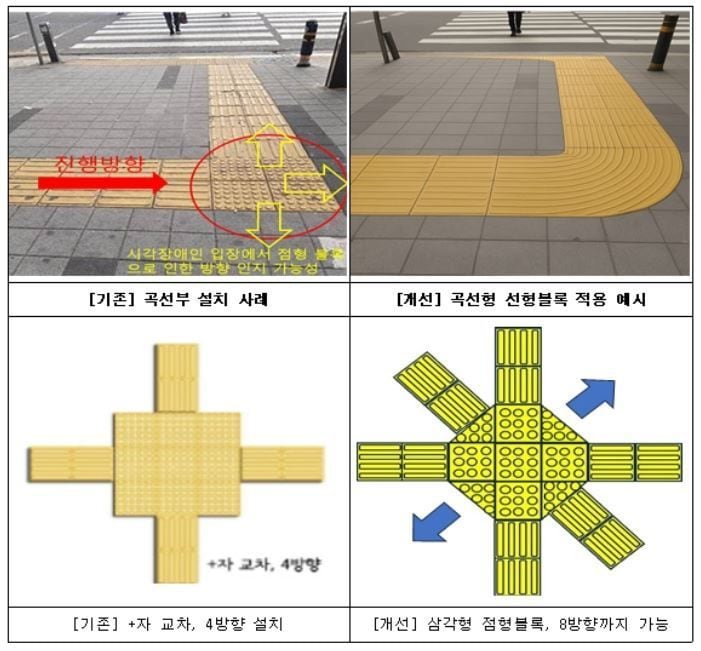 한국교통안전공단 규제샌드박스 공모전 최우수작인 점자블록 개선안.&#40;한국교통안전공단 제공&#41;