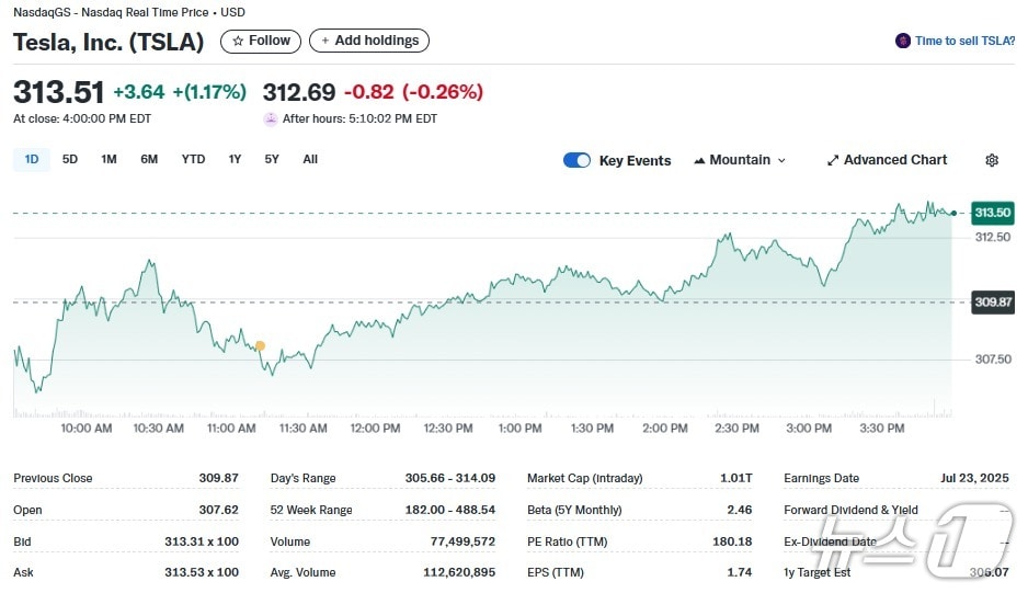 테슬라 일일 주가추이 - 야후 파이낸스 갈무리