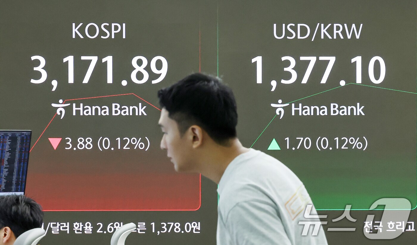 14일 오전 서울 중구 하나은행 딜링룸 전광판에 코스피 지수가 전일 대비 3.88포인트(0.12%) 하락한 3,171.89를, 원·달러환율은 1.70원(0.12%) 상승한 1,377.10원을 나타내고 있다. 2025.7.14/뉴스1 ⓒ News1 민경석 기자