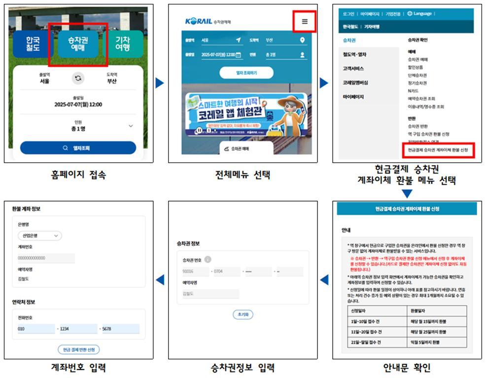 코레일 현금결제 승차권 계좌이체 환불서비스.(한국철도공사 제공)