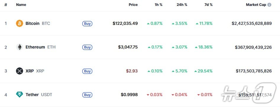 이 시각 현재 주요 암호화폐 시황 - 코인마켓캡 갈무리