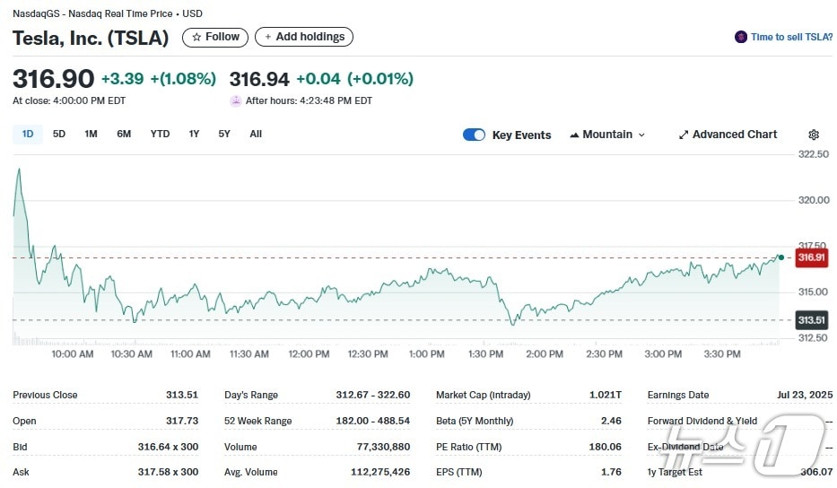 테슬라 일일 주가추이 - 야후 파이낸스 갈무리