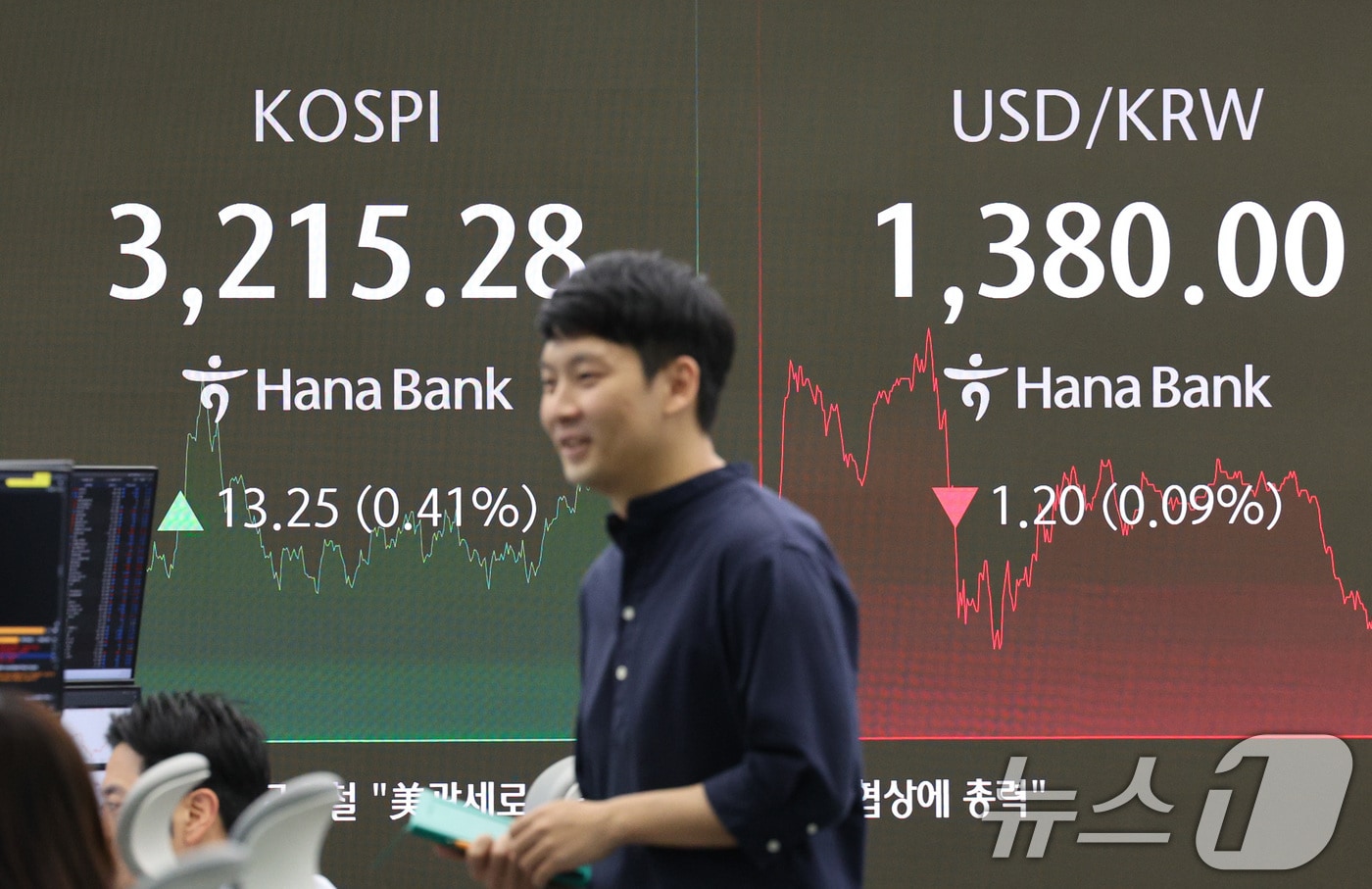 15일 오후 서울 중구 하나은행 본점 딜링룸 전광판에 코스피 지수가 표시되고 있다. 이날 코스피 지수는 전거래일 대비 13.25포인트(0.41%) 오른 3215.28로, 코스닥은 13.51 포인트(1.69%) 상승한 812.88로 장을 마쳤다. 2025.7.15/뉴스1 ⓒ News1 신웅수 기자