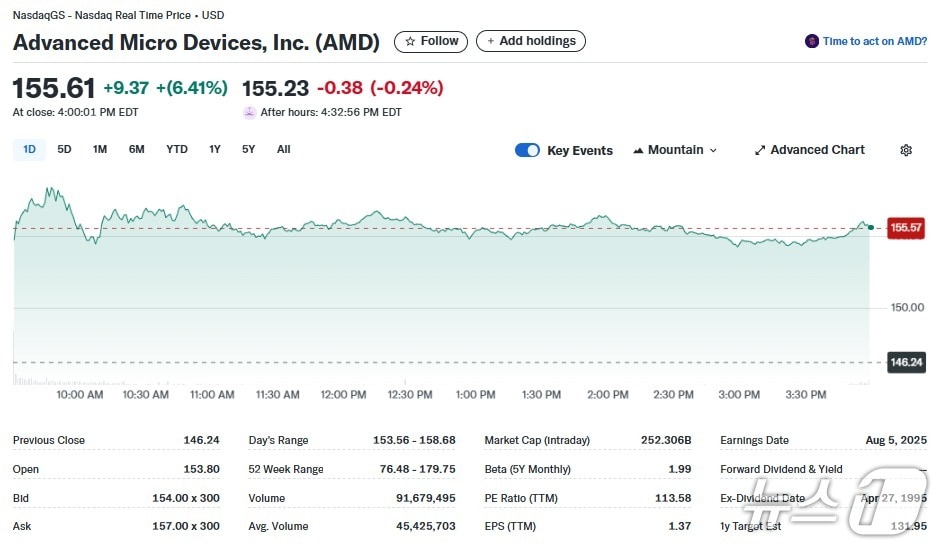 AMD 일일 주가추이 - 야후 파이낸스 갈무리