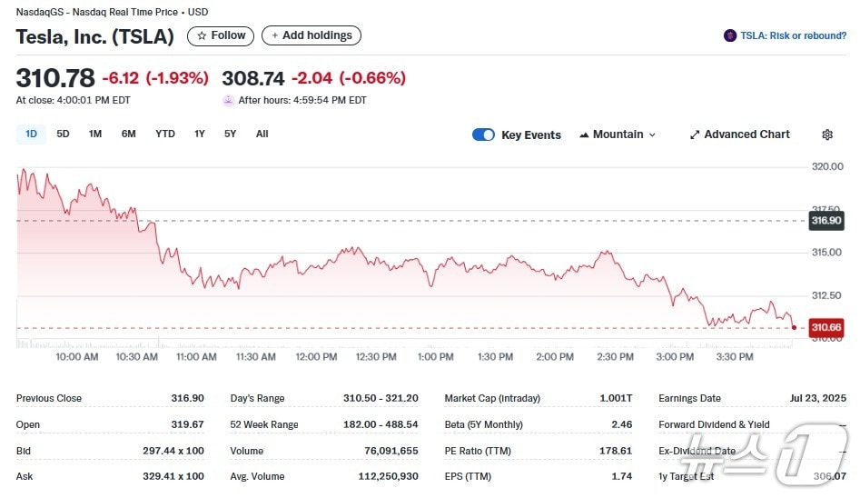 테슬라 일일 주가추이 - 야후 파이낸스 갈무리