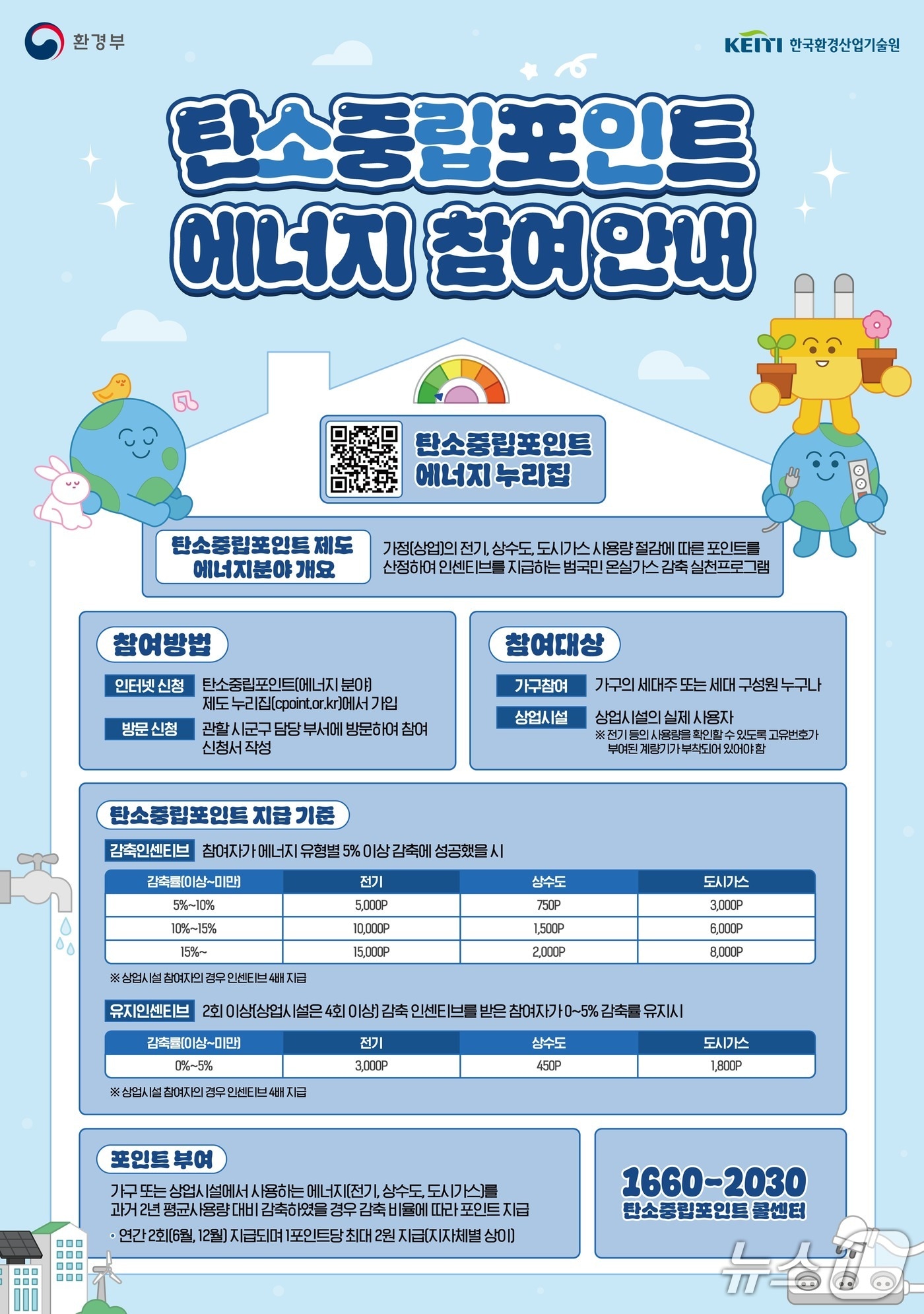 탄소중립포인트(에너지분야) 제도 홍보물(경남도 제공. 재판매 및 DB금지)