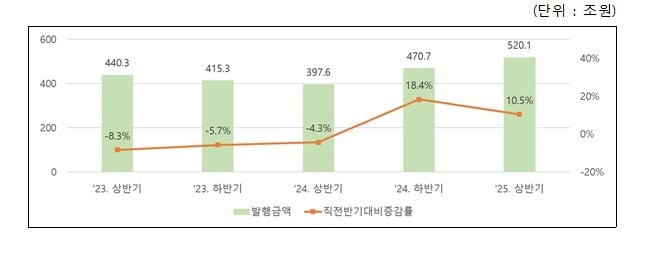 한국예탁결제원 제공