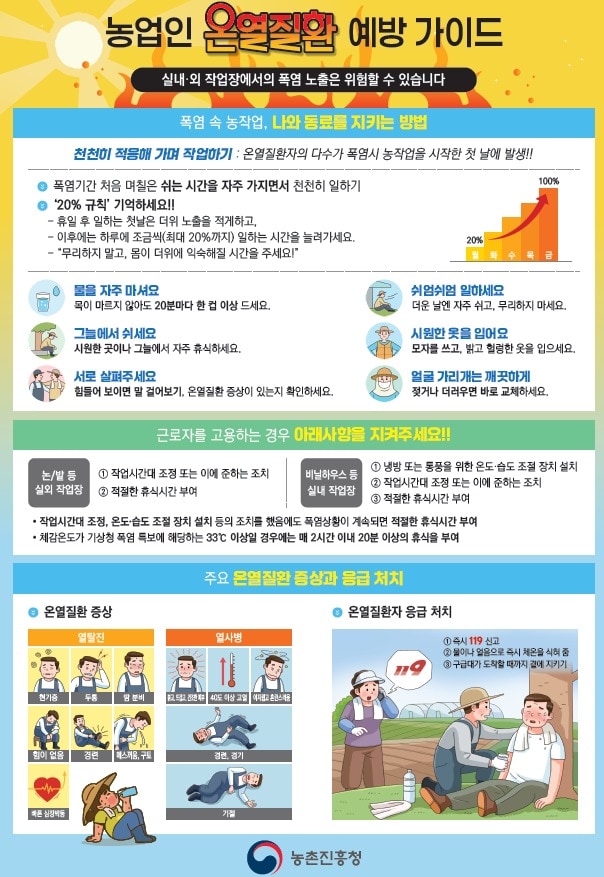 농업인 온열질환 예방 가이드 한국어 판 &#40;농촌진흥청 제공&#41;