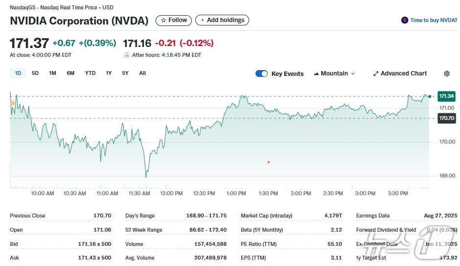 엔비디아 일일 주가추이 - 야후 파이낸스 갈무리