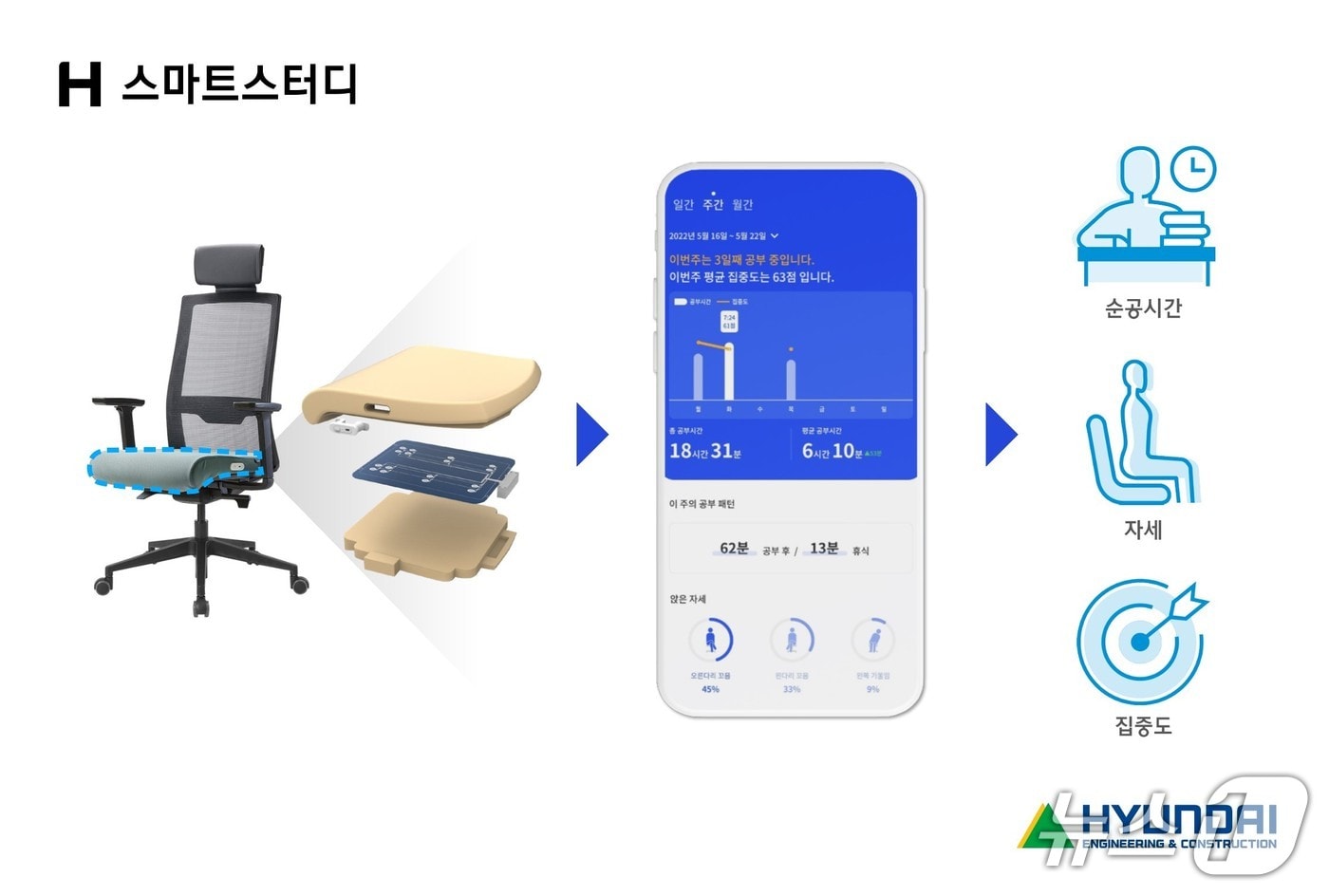 '디에이치 대치 에델루이'에 AI 학습·의류 리워드 서비스 제공 - 뉴스1