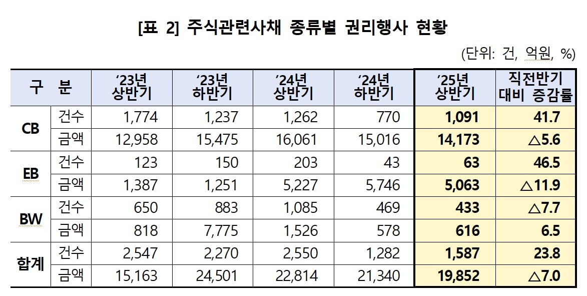 (한국예탁결제원 제공)/뉴스1