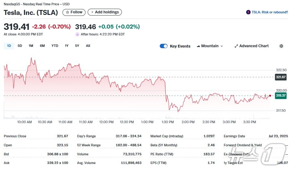 테슬라 일일 주가추이 - 야후 파이낸스 갈무리