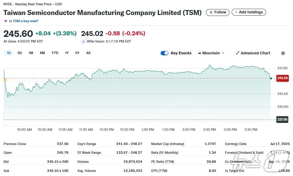 TSMC 일일 주가추이 - 야후 파이낸스 갈무리