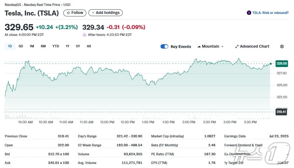 테슬라 일일 주가추이 - 야후 파이낸스 갈무리