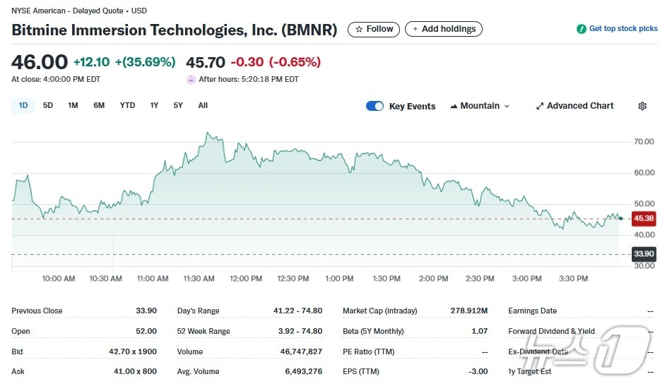 비트마인 일일 주가추이 - 야후 파이낸스 갈무리