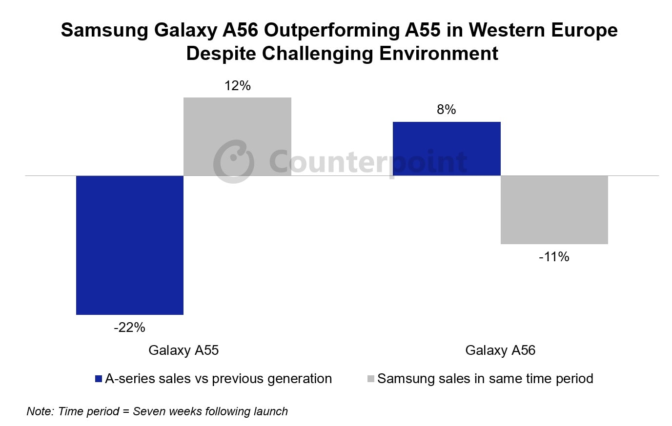 (카운터포인트리서치 제공)/뉴스1