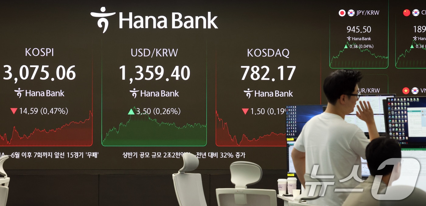 2일 오후 서울 중구 하나은행 딜링룸에 코스피와 코스닥 종가와 환율이 표시되고 있다. 이날 코스피는 전 거래일 대비 14.59P(0.47%) 내린 3075.06으로, 코스닥은 1.50P(0.19%) 내린 782.17로 마감했다. 2025.7.2/뉴스1 ⓒ News1 김명섭 기자
