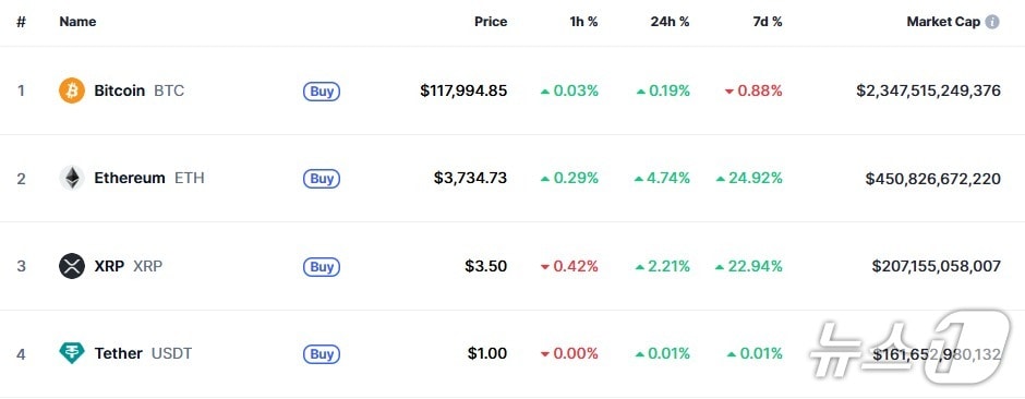 이 시각 현재 주요 암호화폐 시황 - 코인마켓캡 갈무리