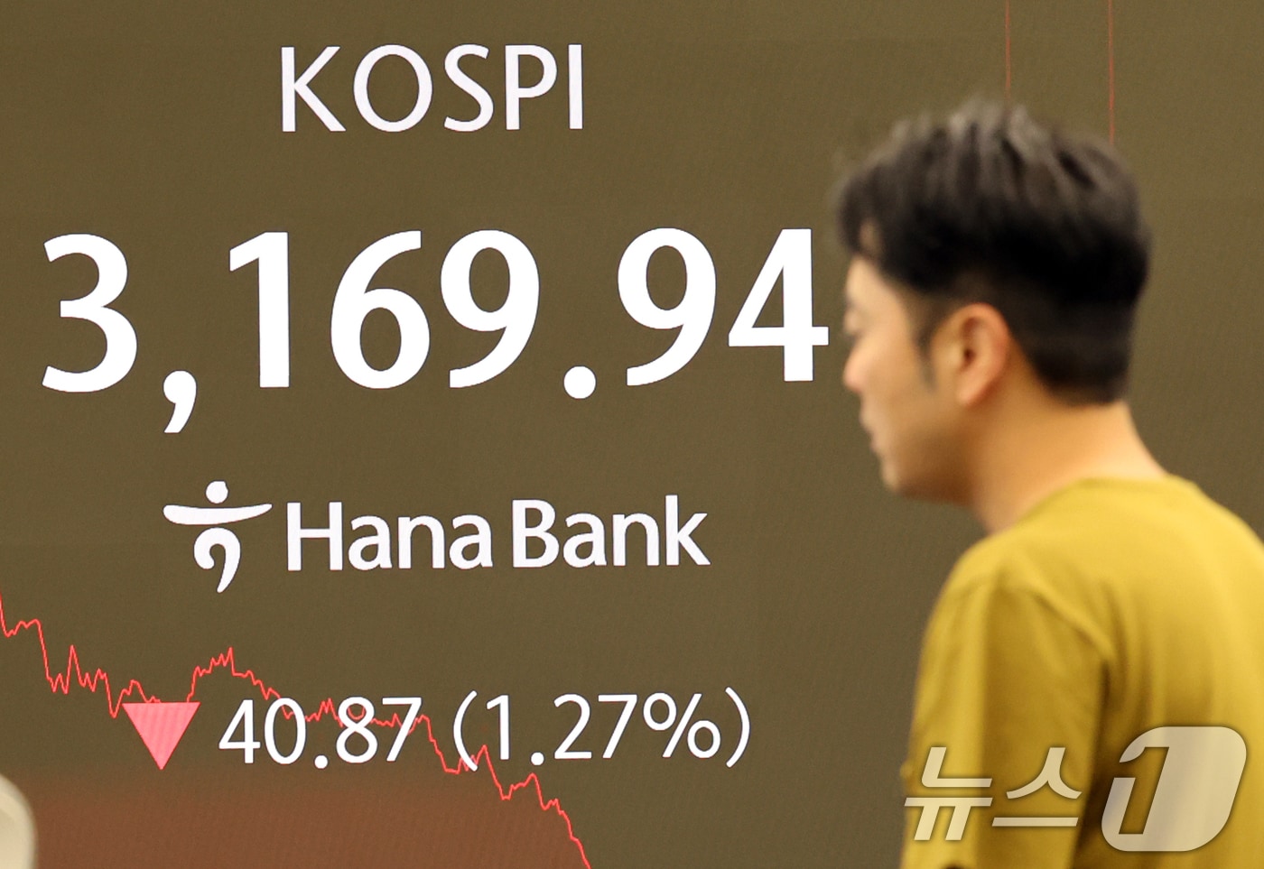 22일 오후 서울 중구 하나은행 본점 딜링룸 전광판에 증시 종가가 표시되고 있다. 이날 코스피 지수는 전 거래일 대비 40.87p(1.21%) 내린 3169.94, 코스닥 지수는 8.72p(1.06%) 오른 812.97로 장을 마감했다. 2025.7.22/뉴스1 ⓒ News1 황기선 기자