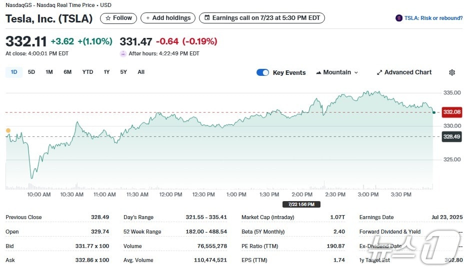 테슬라 일일 주가추이 - 야후 파이낸스 갈무리