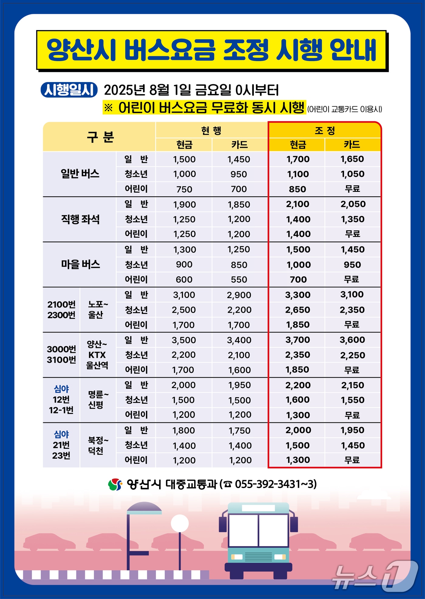 양산시 시내·마을버스 요금 인상 안내문.(양산시 제공. 재판매 및 DB금지)