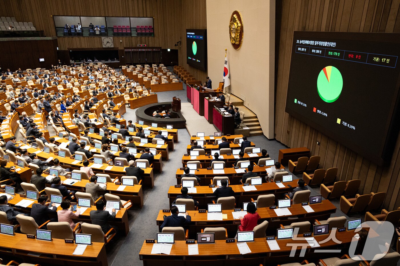 지난 23일 오후 서울 여의도 국회에서 열린 제427회 국회(임시회) 제2차 본회의에서 농어업재해보험법 일부개정법률안(대안)이 재적 297인, 재석 205인, 찬성 179인, 반대 9인, 기권 17인으로 통과되고 있다. 2025.7.23/뉴스1 ⓒ News1 유승관 기자