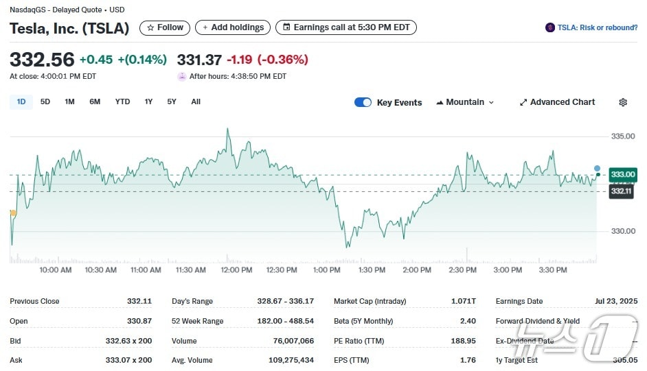 테슬라 일일 주가추이 - 야후 파이낸스 갈무리
