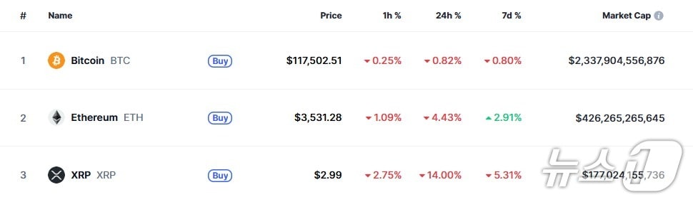 이 시각 현재 주요 암호화폐 시황 - 코인마켓캡 갈무리